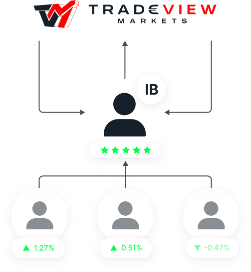 سجل كوسيط معرف مع Tradeview Mena الآن