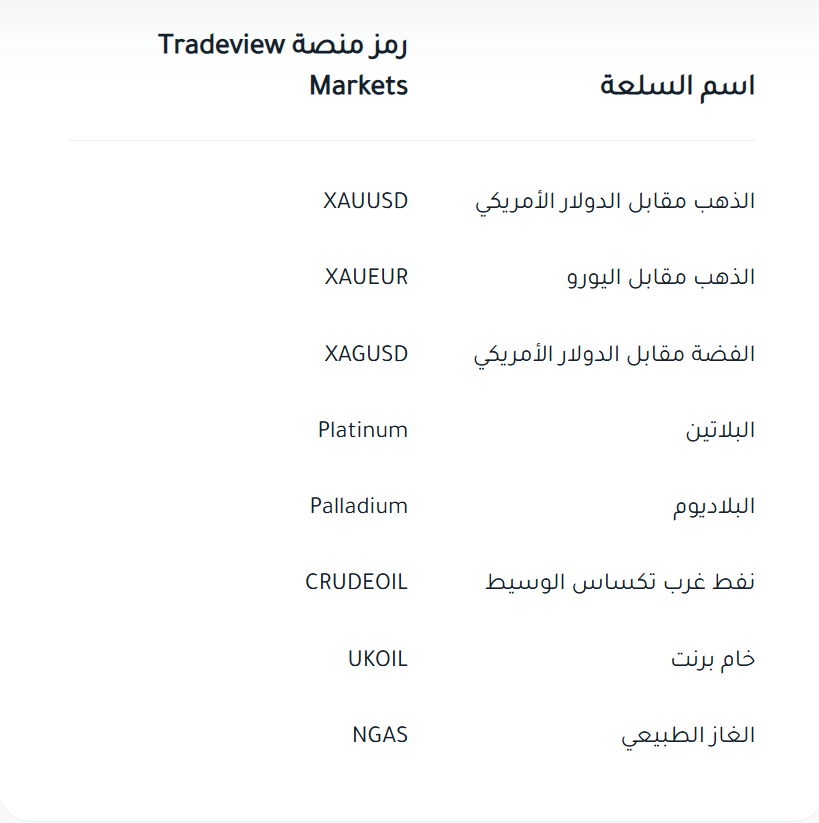 فيما يلي قائمة بالسلع المتوفرة لدينا ورموزها على المنصة: